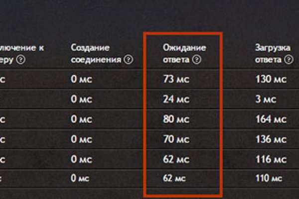 Кракен тгк