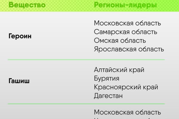 Кракен даркнет 2krnmarket
