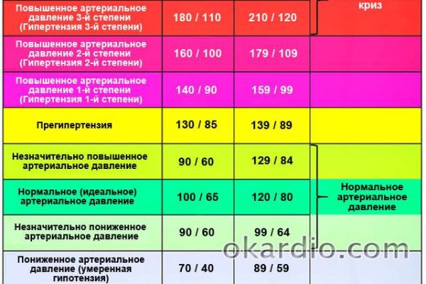 Что будет если зайти в кракен