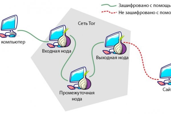 Кракен ссылку где