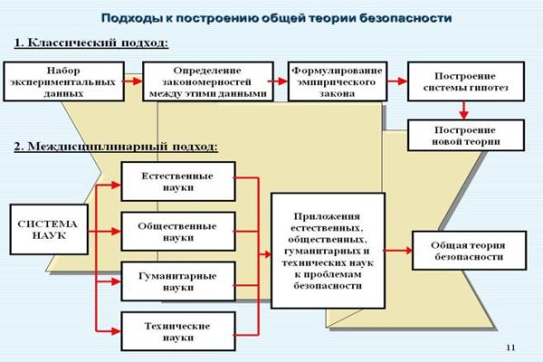 Кракен перестал работать