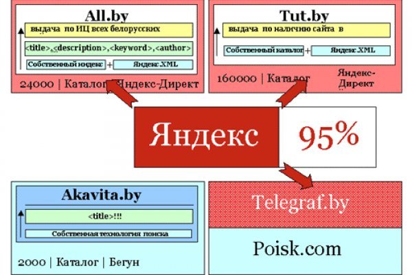 Кракен шоп что это