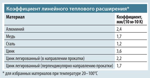 Купить наркотики томск
